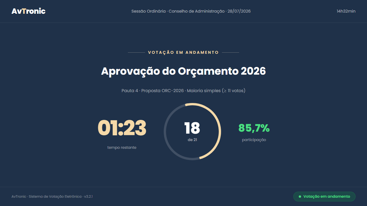 Telão público de resultados