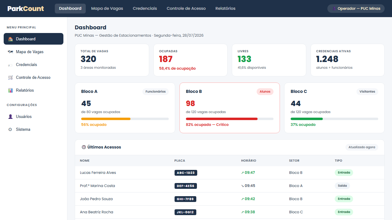 Dashboard principal com visão geral da ocupação